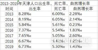 新一线城市谁“最能生”？常住人口平均年龄34岁的东莞拿下第一