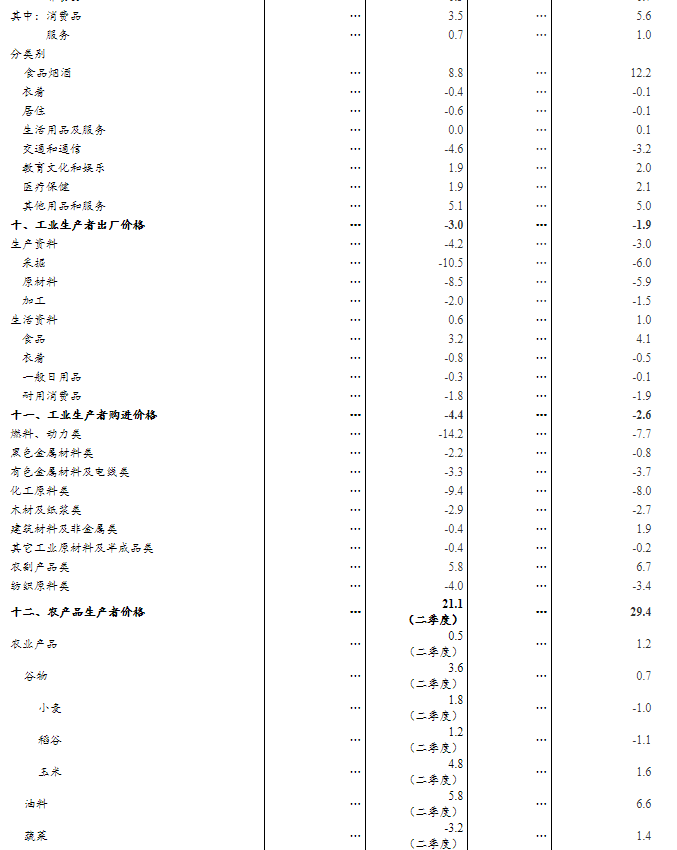 研发算入gdp_中国gdp增长图