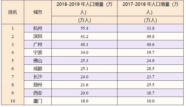 南阳市常住人口_城市24小时 谁退出了 千万人口俱乐部(3)