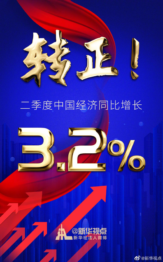 ͳƾ֣йϰGDPͬ½1.6% ͬ3.2%
