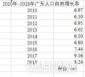 东北人口年龄_东北地区人口分布图(2)