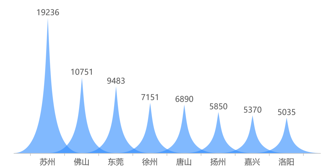 南阳和九江GDP_九江职业大学(3)