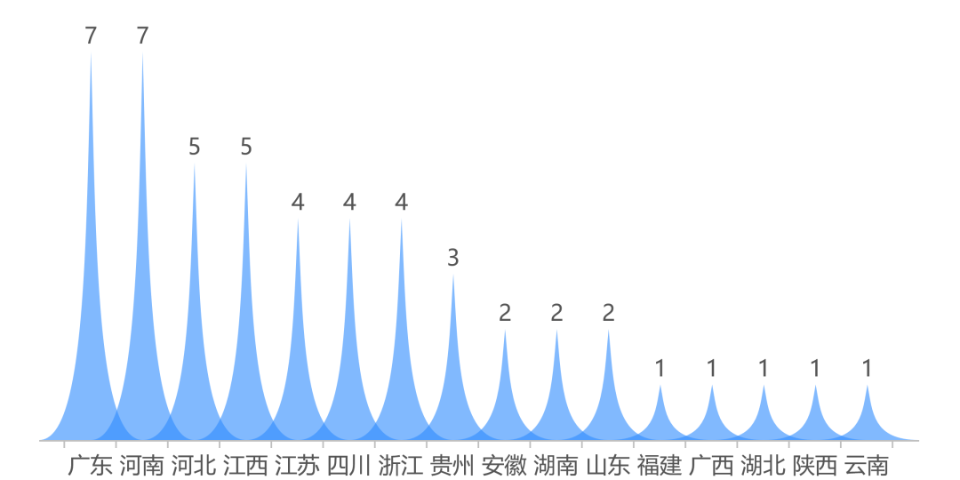 60后瞒报人口_00后逆天图片