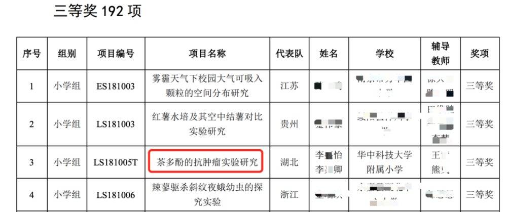 视点·观察|看完青少年科技创新大赛名单，读研的我自闭了