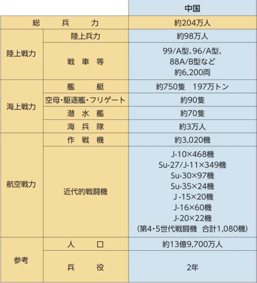 军人由谁进行人口普查_人口普查