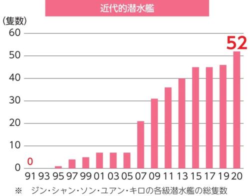 人口普查后续_人口普查