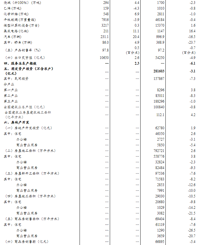gdp总值_国内生产总值(3)