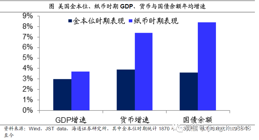 美国广义货币gdp_渤海银行董事长李伏安 银行业要积极服务去杠杆(2)