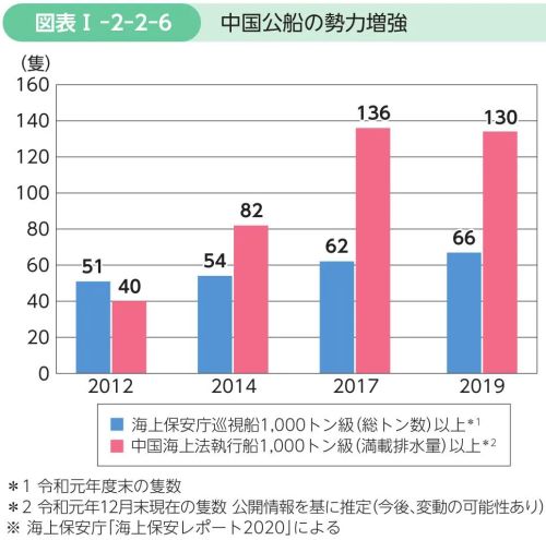 军人由谁进行人口普查_人口普查