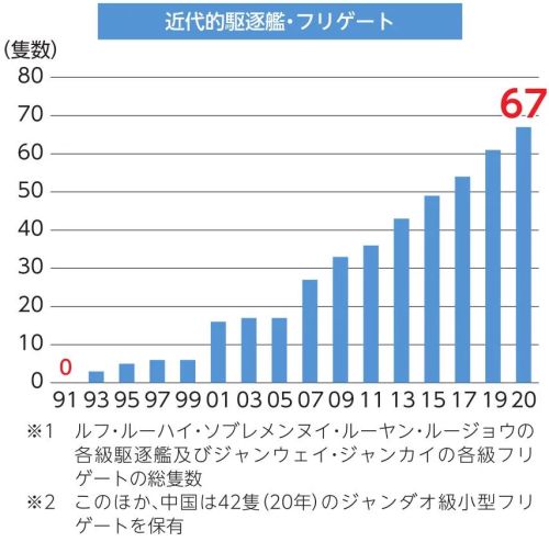 军人由谁进行人口普查_人口普查