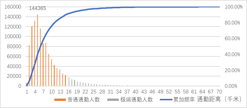 通勤人口_青岛人每天上下班要用多久 这份调查说清楚了