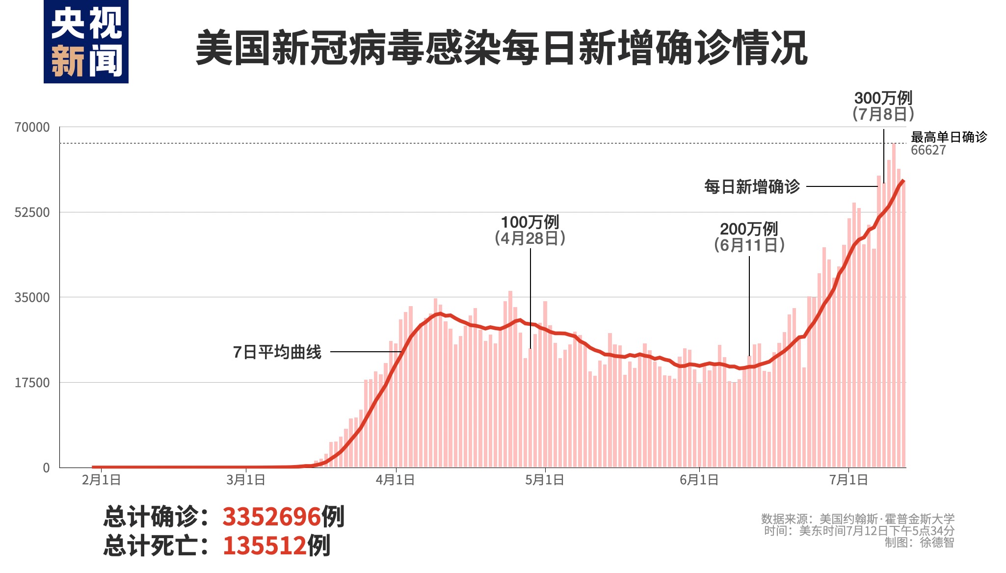 大池埝人口数量(2)