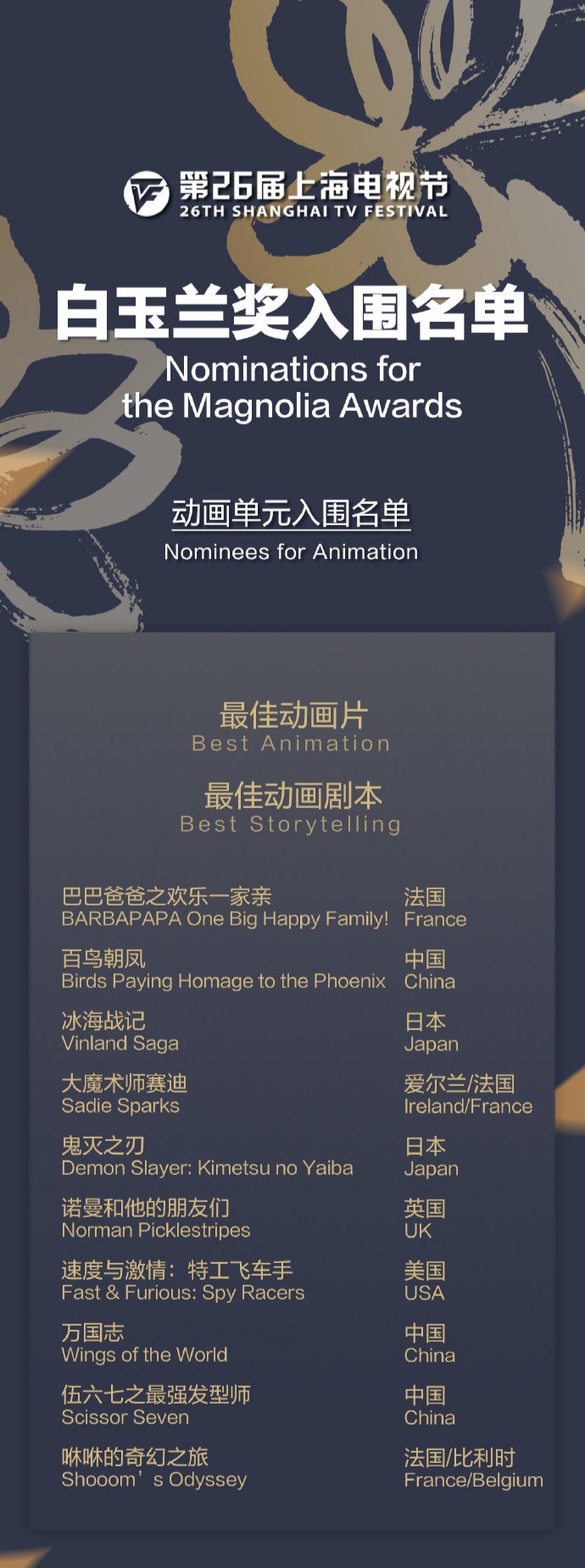 第26届白玉兰奖入围名单公布，黄磊孙红雷张若昀争视帝