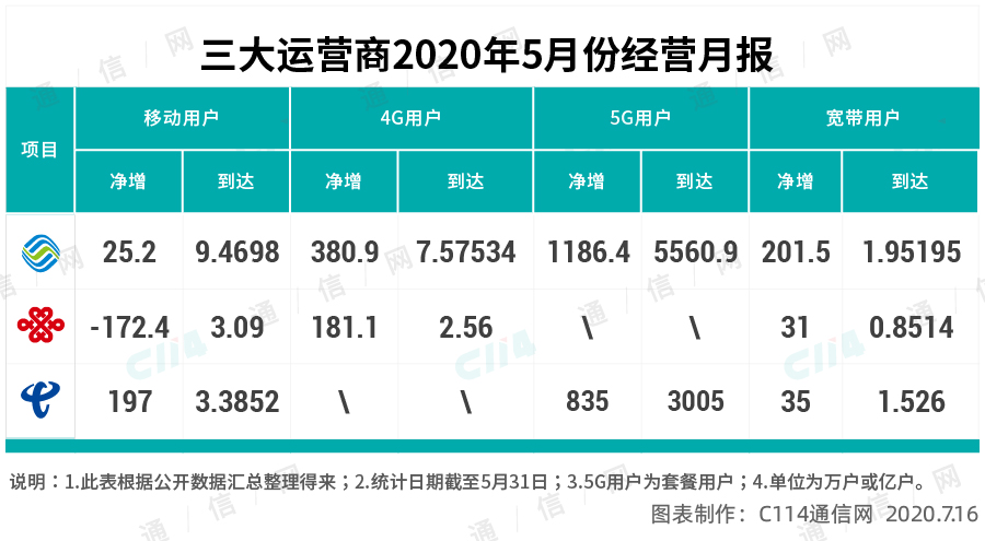 5G手机开始热销，现在入手是否合适？