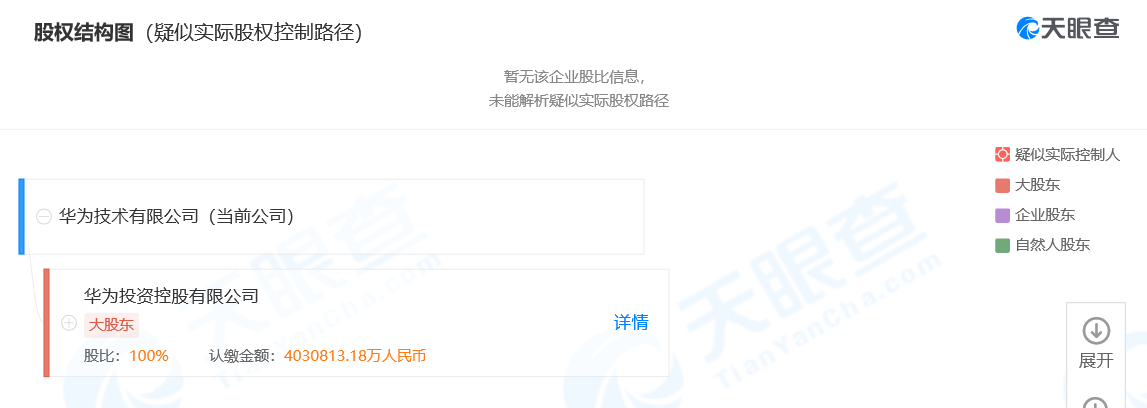 華為技術有限公司申請自動駕駛相關專利