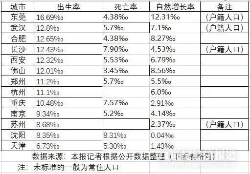 人口平均年龄是什么数_常住人口登记卡是什么