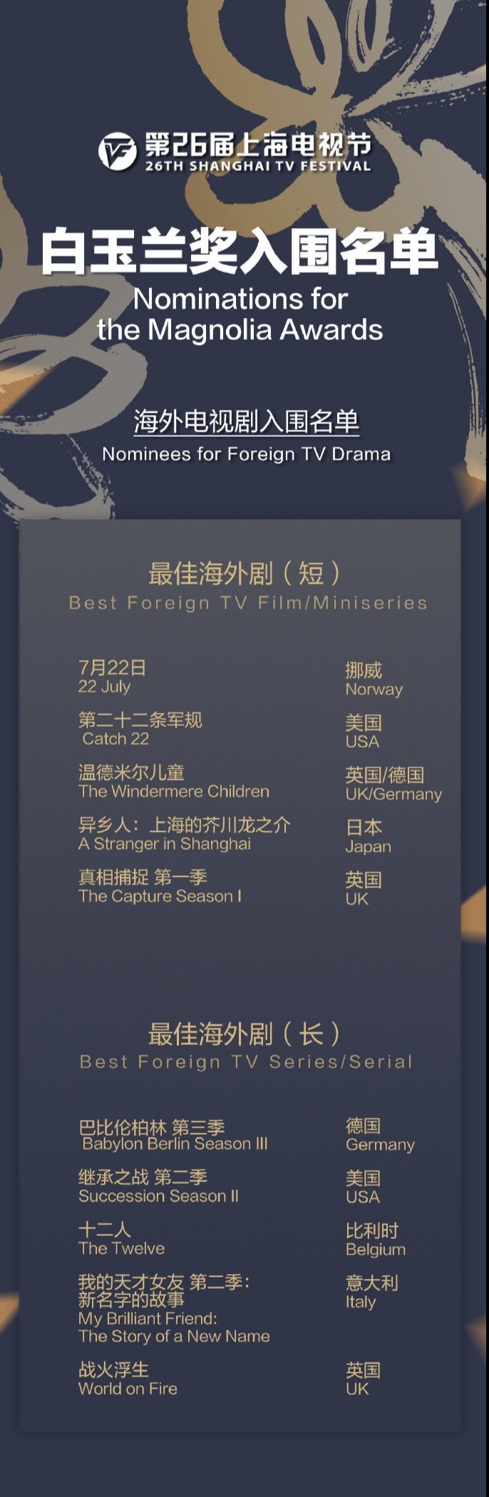 第26届白玉兰奖入围名单公布，黄磊孙红雷张若昀争视帝