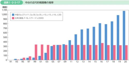 军人由谁进行人口普查_人口普查