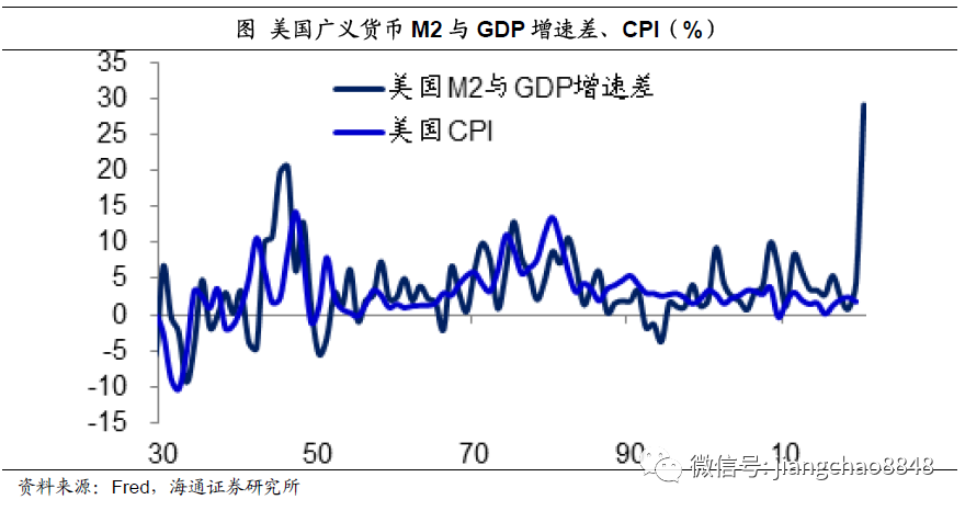 M3与GDP_宝马m3(2)