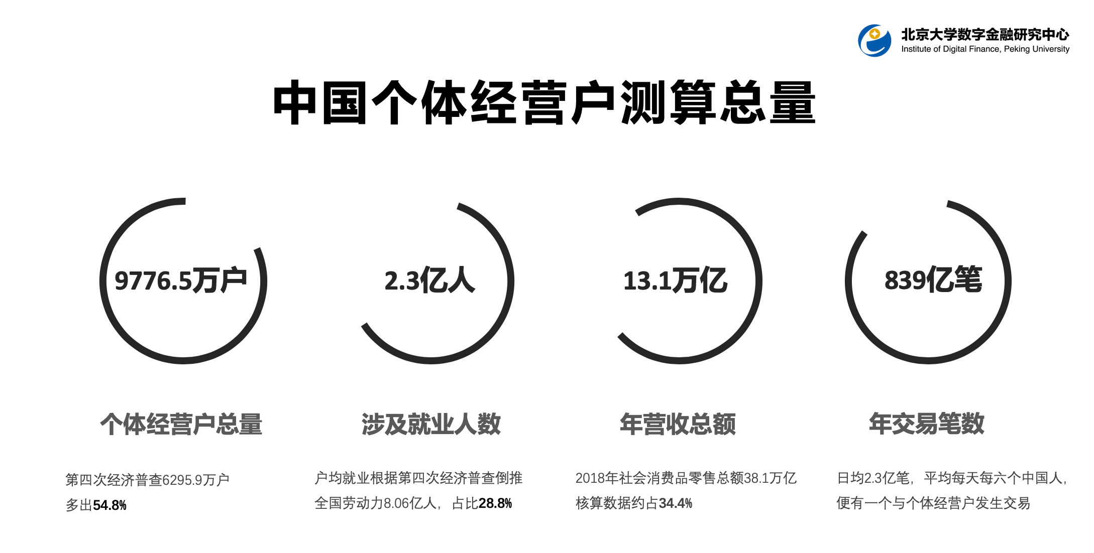 个体gdp_中国小店跑赢GDP,个体崛起时代正在来临(2)