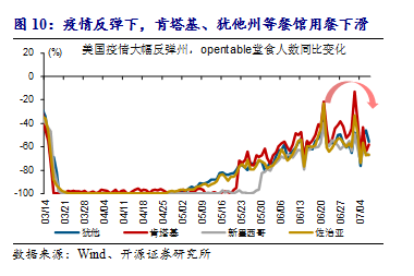 美国疫情结束后的gdp_大摩给出疫情预测时间表 美国疫情 远未结束 经济今夏重启但过程漫长