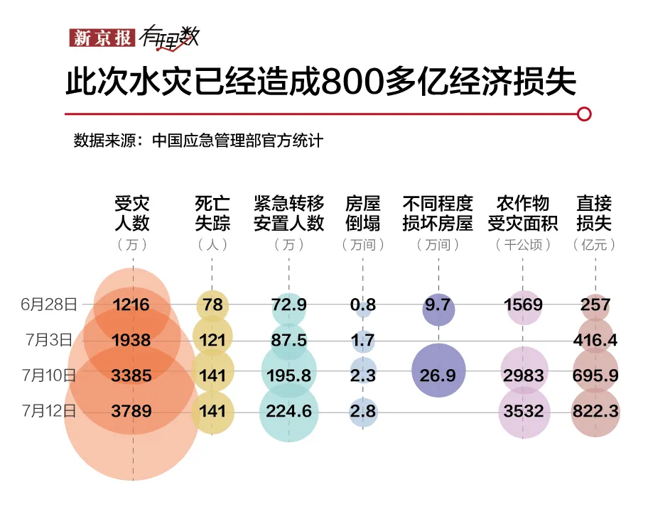 洪水说来就来,鄱阳、洞庭两湖的调节能力变弱了吗?