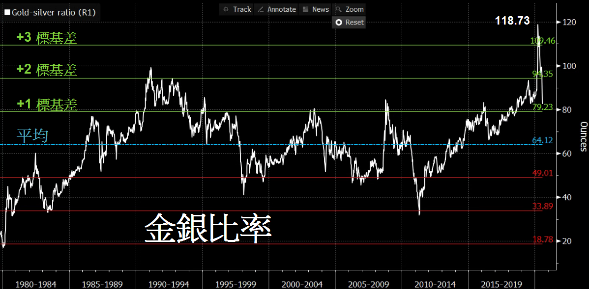 【金融启示录】财智坊:白银或较黄金更有"钱途"