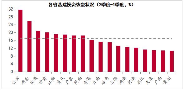 为什么贵州gdp增长较快_31省份上半年GDP数据全部出炉16个省份实现正增长全国31个省...