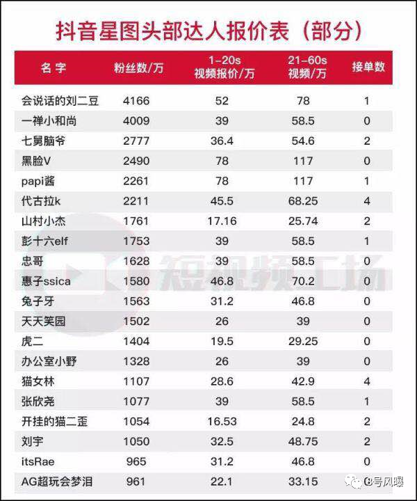 王安全又开始思量2022/1/25林更新与王思聪的关