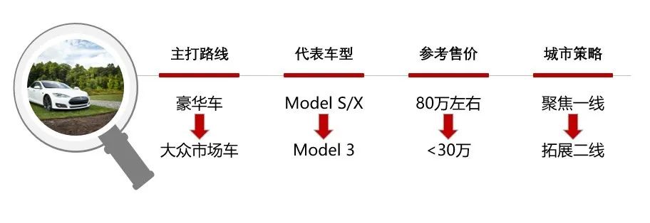 来源:大七环都市圈智库