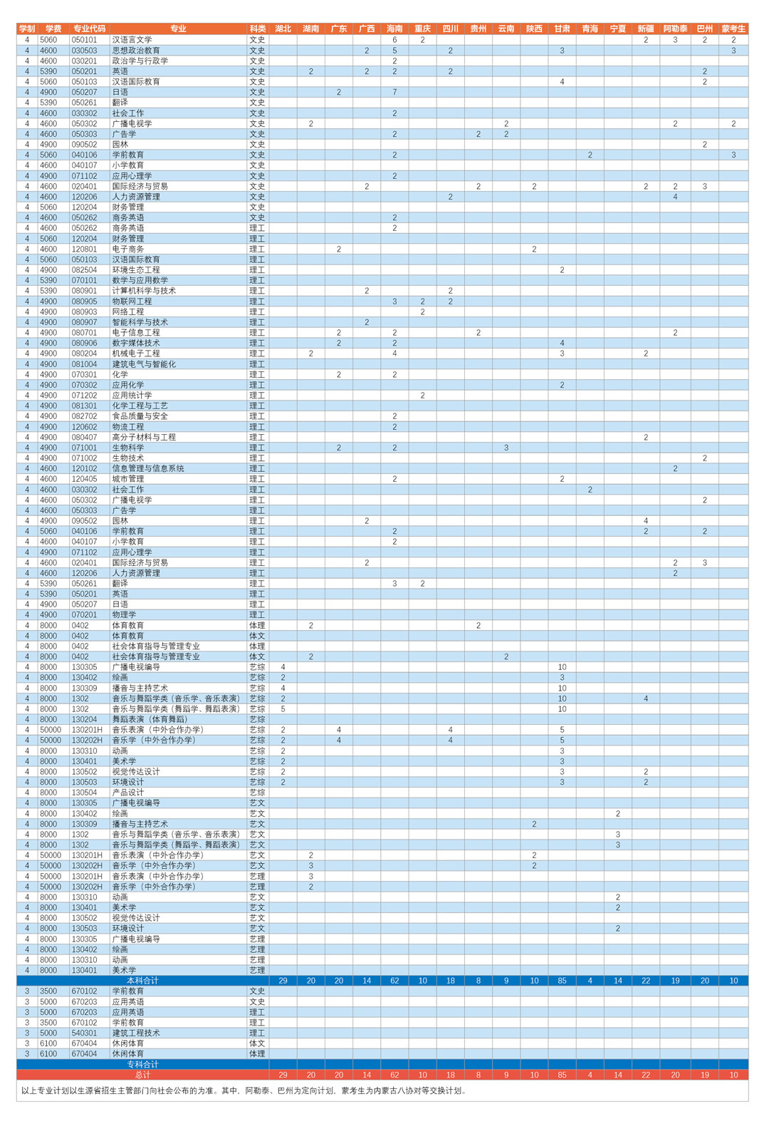 衡水学院2020年招生计划