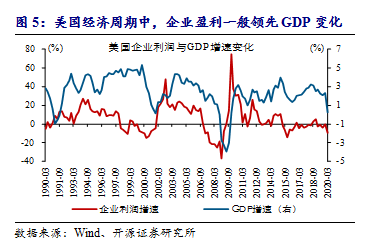 gdp中企业的消费是什么_最好的投资机会就在中国(3)