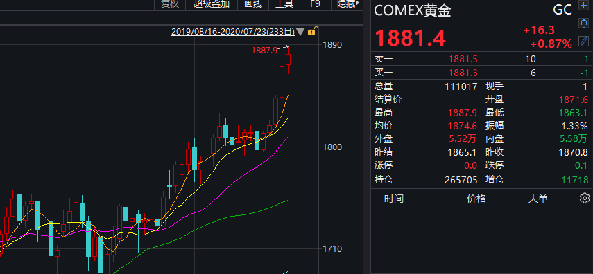 如何看待2023年7月17日的国内A股市场？(如何看待2023年7月17日的国内a股市场行情)-第2张图片-鲸幼网