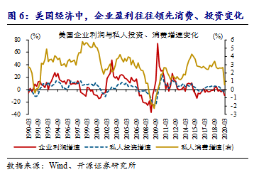 gdp的折旧(3)