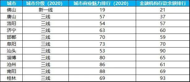 来源:大七环都市圈智库