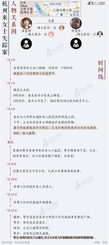 邻居爆杭州失踪女子丈夫在电梯内遮脸说话，物业：他不在这里工作（组图） - 4