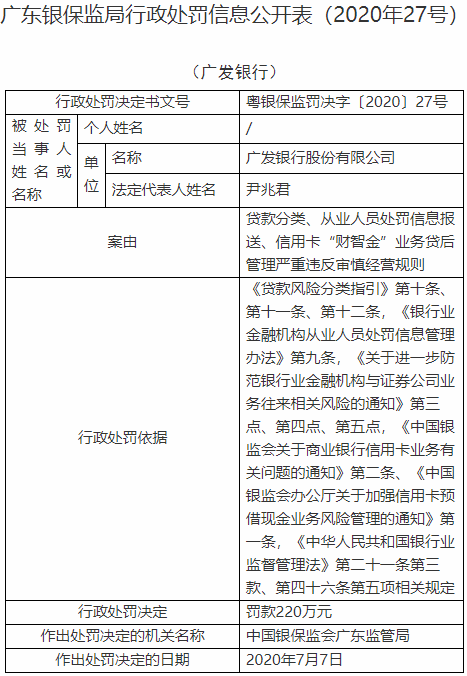 广发银行“财智金”业务是由于贷后管理违反审慎经营规则而被处罚 