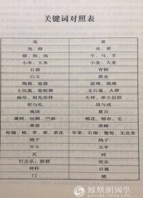 实录|著名学者冯时：从文字起源重新认识中华文明