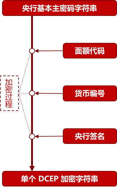 资料来源：大七环