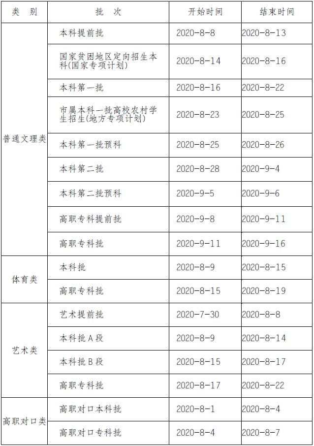普通文理类录取时间表。来源 重庆市考试院 供图