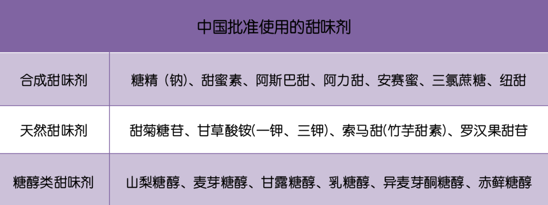 赤藓糖醇龙头股9天暴涨超60%,5块钱元气森林背后的“甜蜜”生意 | 风眼观察