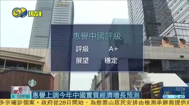 惠誉上调今年中国实质经济增长预测 确认中国A+评级