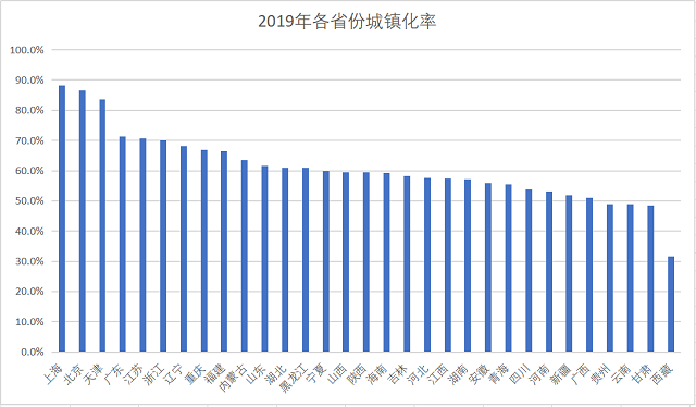 农业转移人口_农业转移人口市民化更便利了(2)