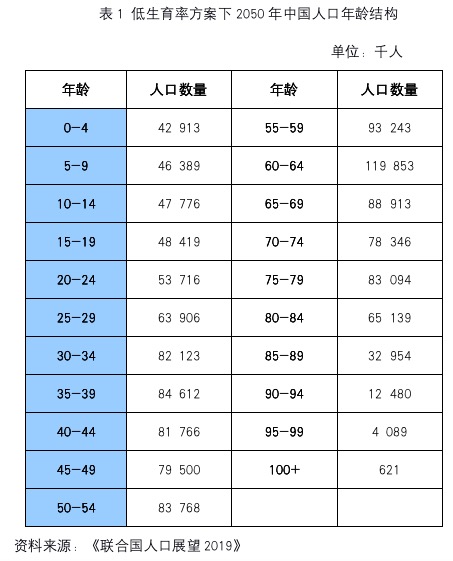 人口学就业_就业图片(2)