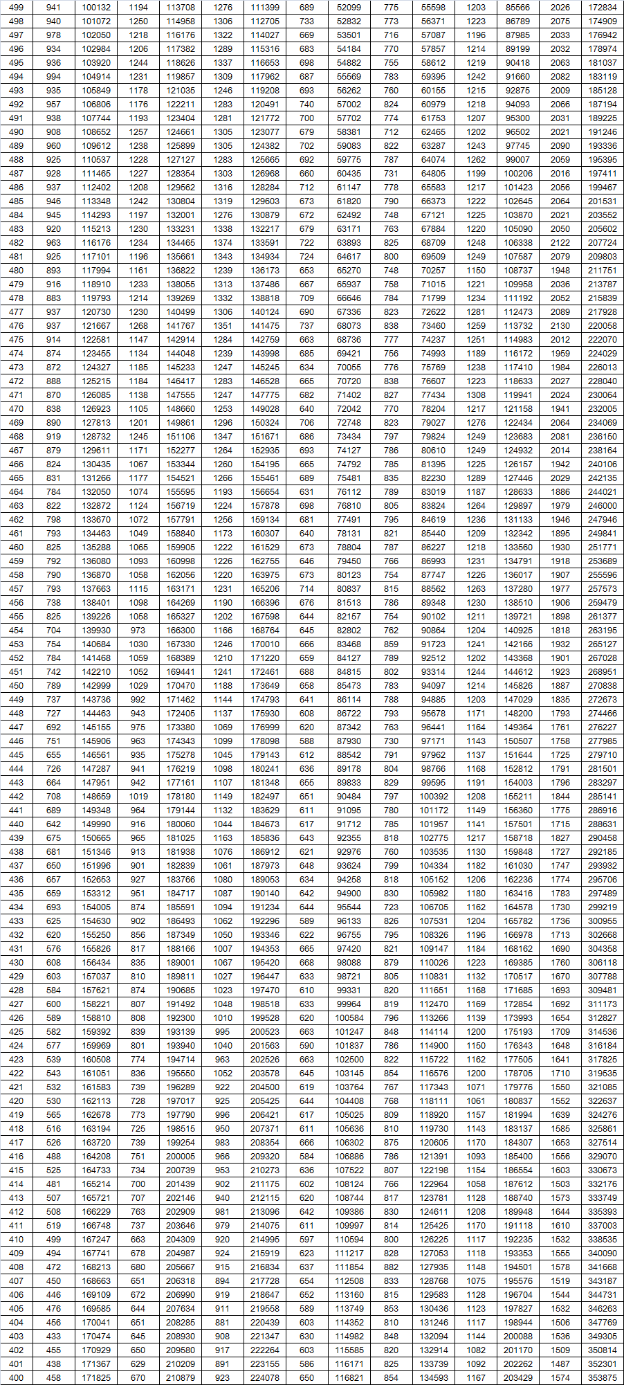 山东2020高考一分一_山东省2020年春季高考成绩可查询!春考各专业本科录