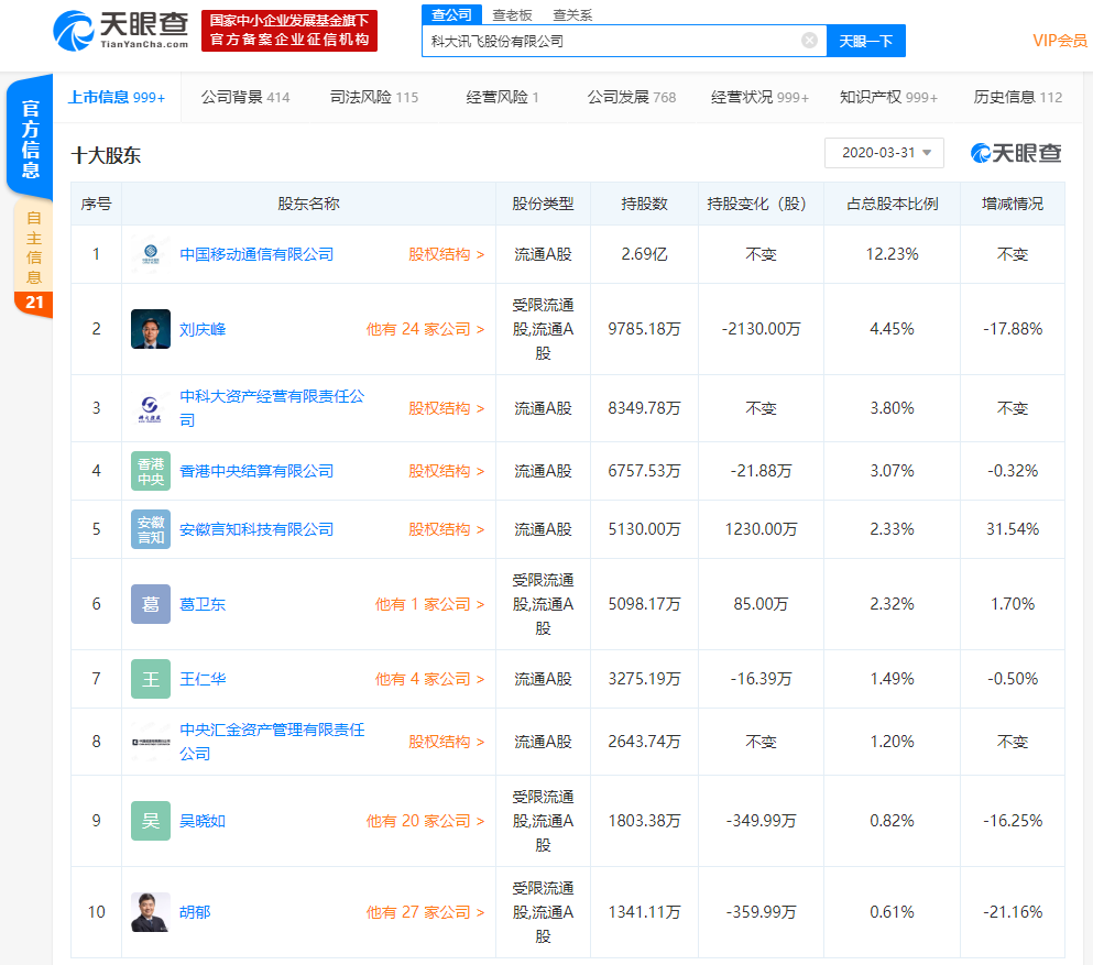 科大讯飞股份有限公司经营范围新增医疗器械研发