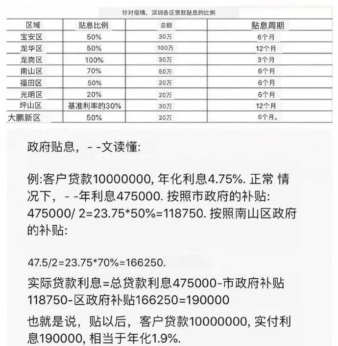 重磅！央行调查商业银行联合贷款，摸底万亿线上消费贷款流入楼市