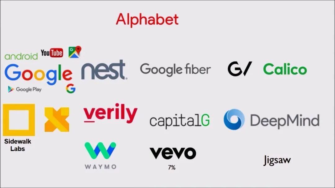 图:Alphabet各项业务价值之和比市值高35%