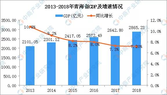 中国各省gdp在全国的占比_透视中国GDP含金量 居民收入仅占比40(2)