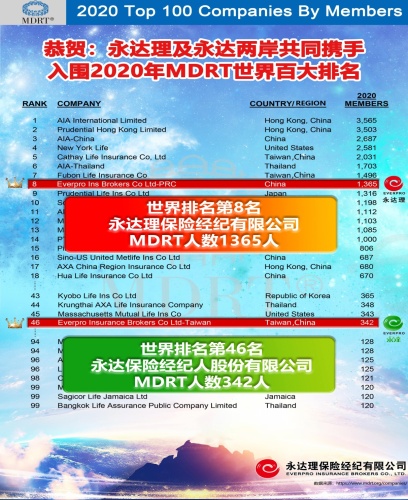 会员排行_会员资讯2020年度数字营销公司排行公布,新意互动蝉联TOP2(2)